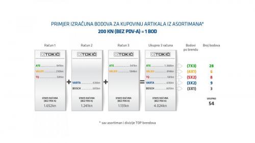 Tklub primjer racuna 4 2022